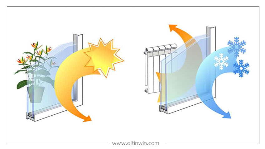 شیشه کم گسیل شیشه کم گسیل